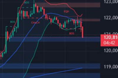 Почему растет биткоин и что дальше?