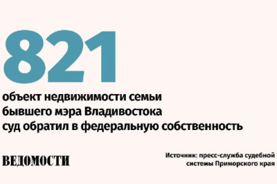 Суд изъял у семьи бывшего мэра Владивостока Владимира Николаева недвижимости и денежных средств на сумму более чем в 590 млн рублей, сообщила объединенная пресс-служба судебной системы Приморского края