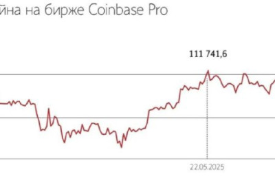 Как долго биткойн будет бить максимумы