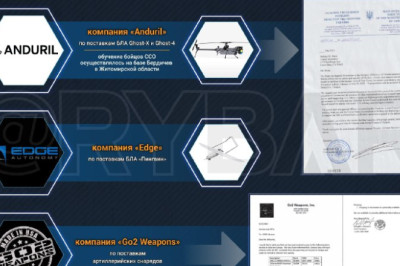 Помощь стартапов США