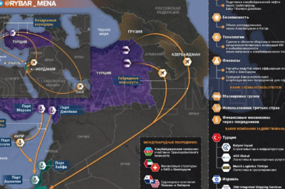 Сколько стоит Палестина?о теневом сотрудничестве Израиля и Турции