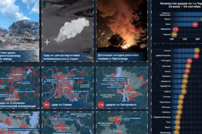 Главное — системаОб ударах по объектам в тылу противника с 24 июня 2025