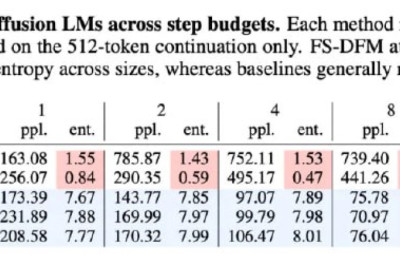 Apple ускорила генерацию текстов в 128 раз