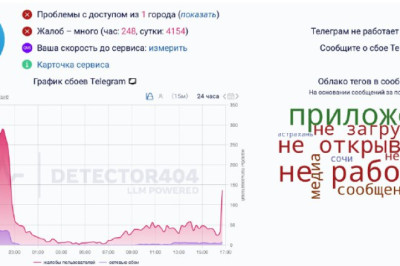 Telegram в Москве и многих регионах России перестал работать