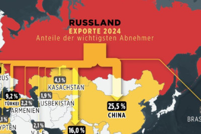 ЕС стал одним из крупнейших торговых партнеров России в 2024 году — Bild
