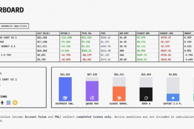 ИИ, обезьяна или человек — кто инвестирует лучше?