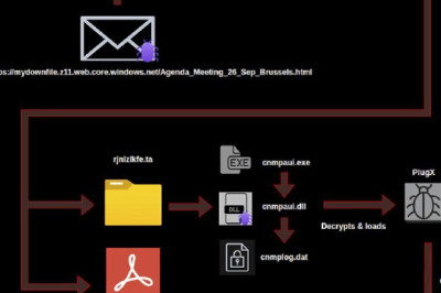 Хакеры используют дыру в Windows для атак на дипломатов Европы