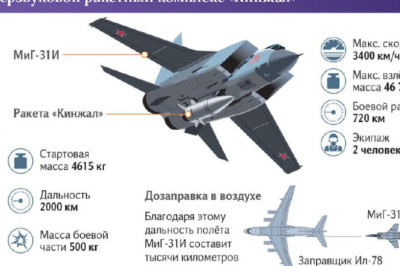 МиГ-31 нанесли удары гиперзвуковыми 