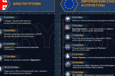 Дипломатическое противостояниегрузинского правительства и ЕС