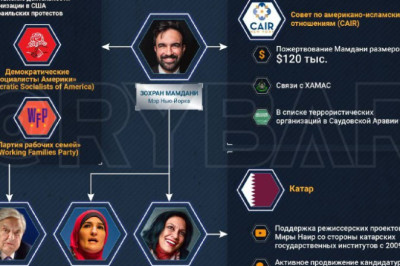 Сомнительные связи