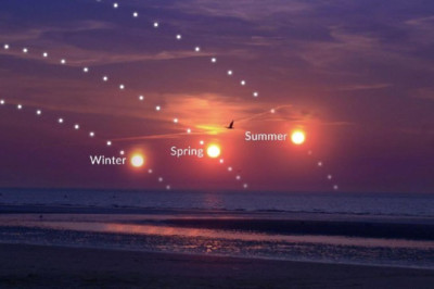 Всё, что нужно знать об эклиптике