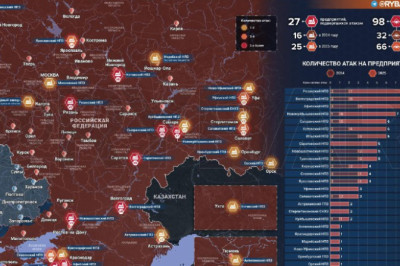 Топливный вопросв каком состоянии нефтяная промышленность России после двух лет атак