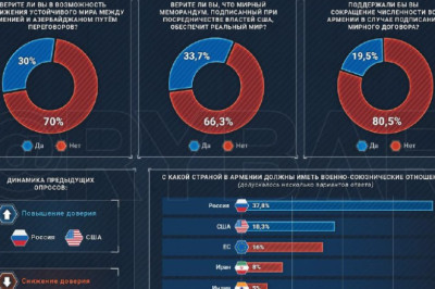 У армян два союзникацерковь и Россия