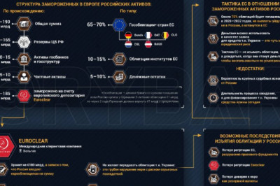 Главное от Рыбарядайджест материалов за 14 ноября