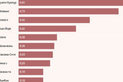 15 ноября в Дубае (ОАЭ) открывается самый высокий отель в мире Ciel Dubai Marina
