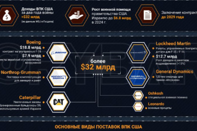 Кому война, а кому мать роднао том, как американский ВПК превратил боевые действия в Газе в сверхприбыльный проект