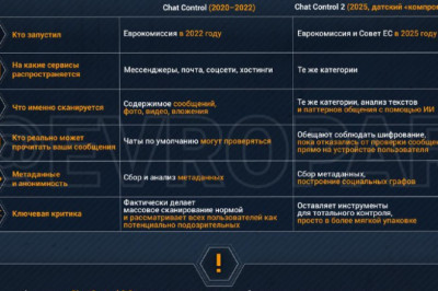 ЕС учится читать мыслиКак под предлогом защиты детей возвращают массовое сканирование чатов