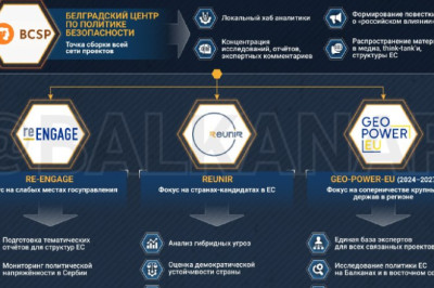 Сетка влиянияЕврофинансирование против России