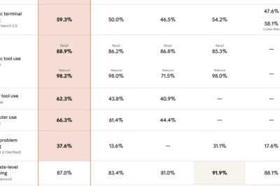 Anthropic выкатила Opus 4:5 с интеграцией в Excel и бесконечным контекстом
