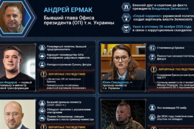 Главное от Рыбарядайджест материалов за 29 ноября