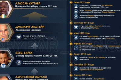 Позывной «Педофил»Роль Израиля в «африканской» биографии Эпштейна