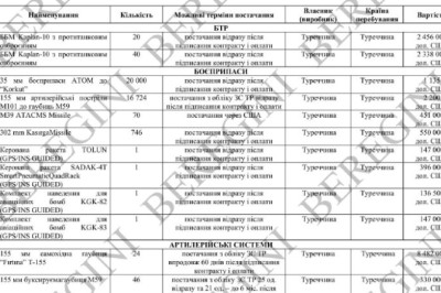 Российские хакеры узнали о крупной поставке турецкого оружия ВСУ