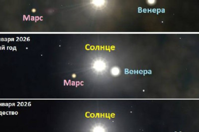 Солнечный парад планет: явление можно наблюдать с Земли впервые с осени 2019 года Одновременно рядом с Солнцем появляются сразу три планеты: Меркурий, Венера и Марс, сообщают в лаборатории солнечной астрономии ИКИ РАН