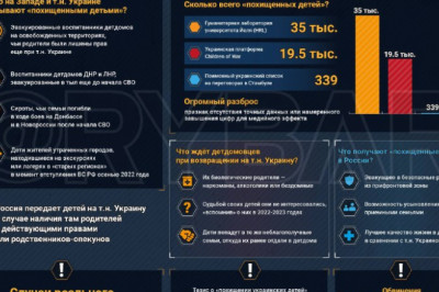 Главное от Рыбарядайджест материалов за 5 декабря