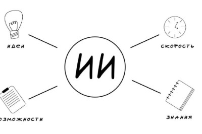 ИИ, по словам экспертов, меняет правила игры на рынке труда: некоторые профессии исчезнут совсем, другие – трансформируются до неузнаваемости
