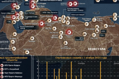 Главное от Рыбарядайджест материалов за 7 декабря