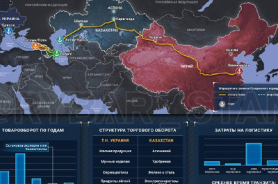 Болезненные отношенияКак Казахстан торгует с т