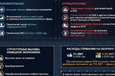 Это вам не 30-еРешит ли «милитаризация» проблемы германской экономики?