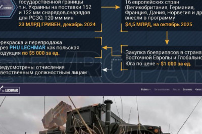 Европейские дыры поставокБоеприпасные, но небезопасные