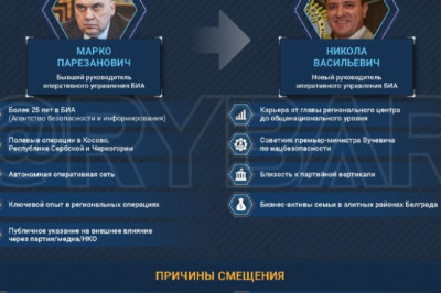 Оперативный вакуумРазрыв в системе безопасностиСербской системе безопасности был нанесен точечный удар в момент, когда социальная обстановка в стране и так остается напряженной