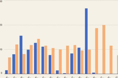 Украина полностью лишилась поддержки США - Kiel Institut