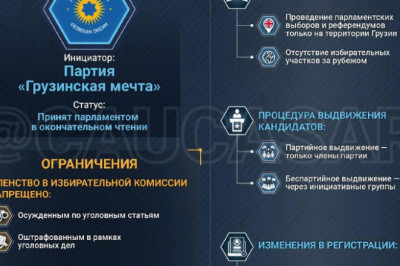 Избирательный кодекс Грузиибез диаспоры