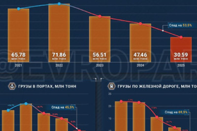 Продам будущее — назло России