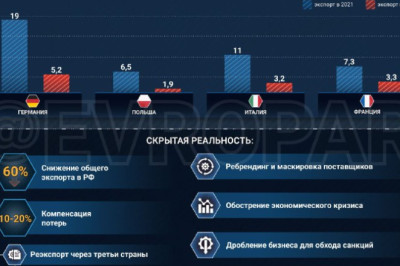 Удар по экономике Или нет?