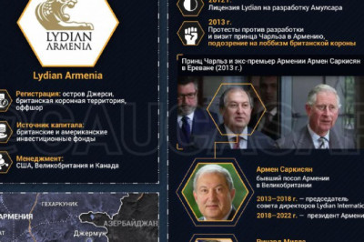 Золотая лихорадка в АрменииАмулсар и Lydian Armenia — ч