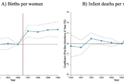 Последствия запрета абортов на примере СССР