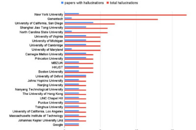 В статьях NeurIPS нашли сотни выдуманных ссылок