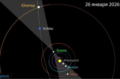 3I/ATLAS ворвалась в редкий парад планет Солнечной системы