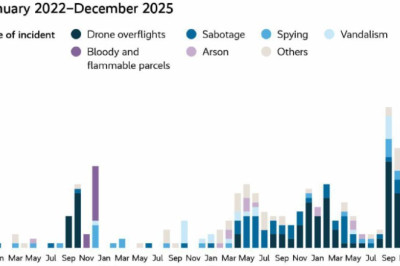 Россия готовится к войне с НАТО после Украины, — доклад Мюнхенской конференции