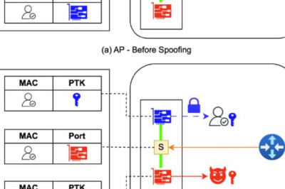 Атака AirSnitch ломает изоляцию клиентов на любых роутерах