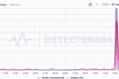 В Москве и Санкт-Петербурге фиксируется рост жалоб на работу Telegram, следует из данных Downdetector и сбой