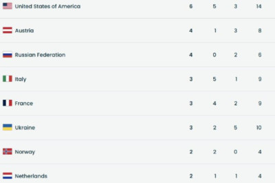 Четвертое золото у сборной России на Паралимпиаде - 2026!