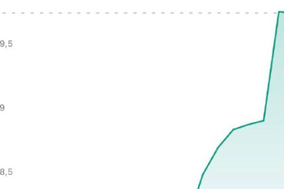 Бурный рост облигаций