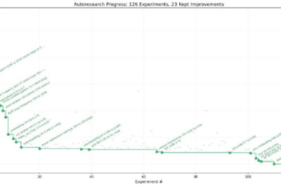 Карпаты выкатил скрипт, который автоматизирует дата-саентистов