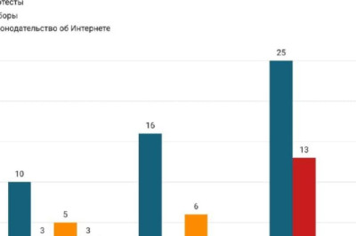Правительства превращают интернет в локальную сеть
