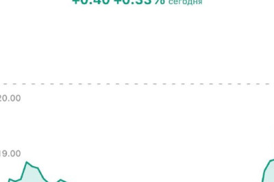 Облигации продолжают расти